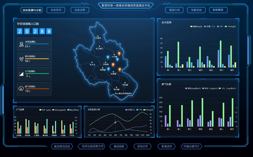流域水环境动态监测云平台示意