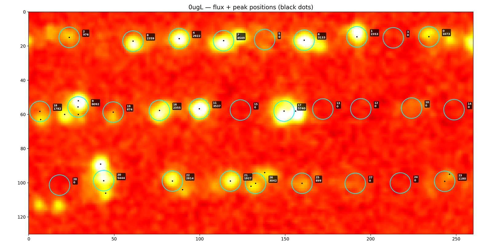0 μg/L 浓度下的识别结果