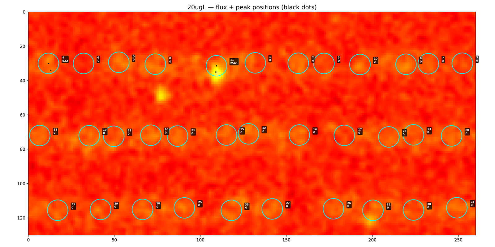 20 μg/L 浓度下的识别结果