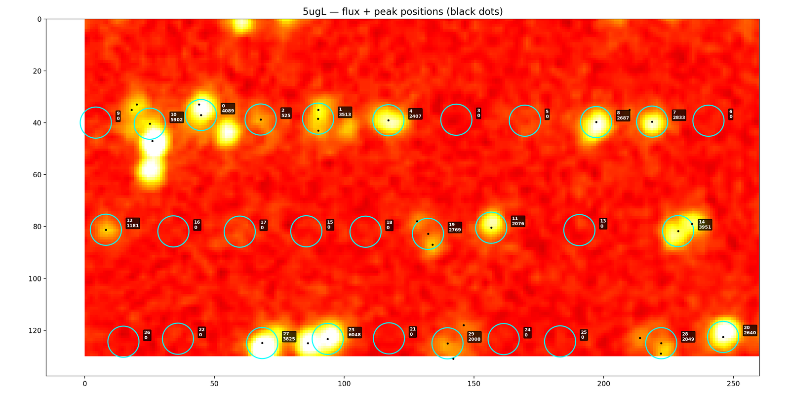 5 μg/L 浓度下的识别结果